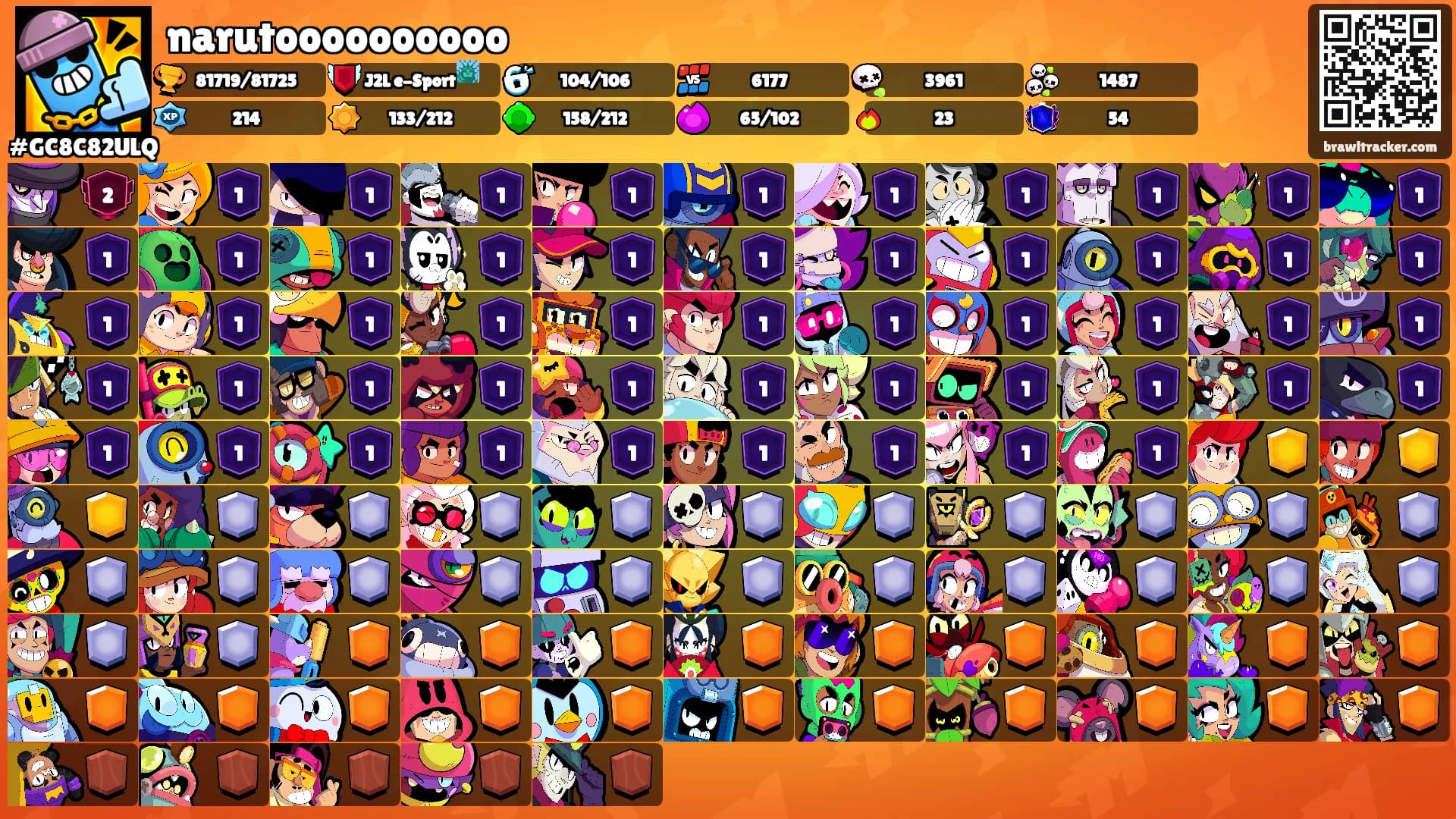 narutoooooooooo's Ranks
