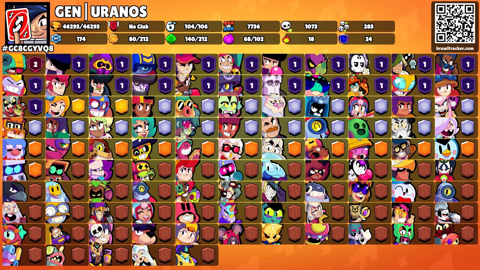 GEN|URANOS's Ranks