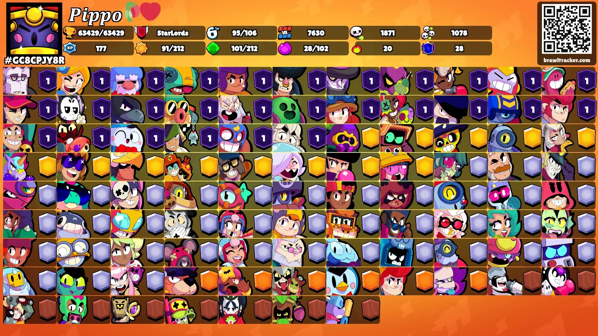 𝑷𝒊𝒑𝒑𝒐🥀💔's Ranks