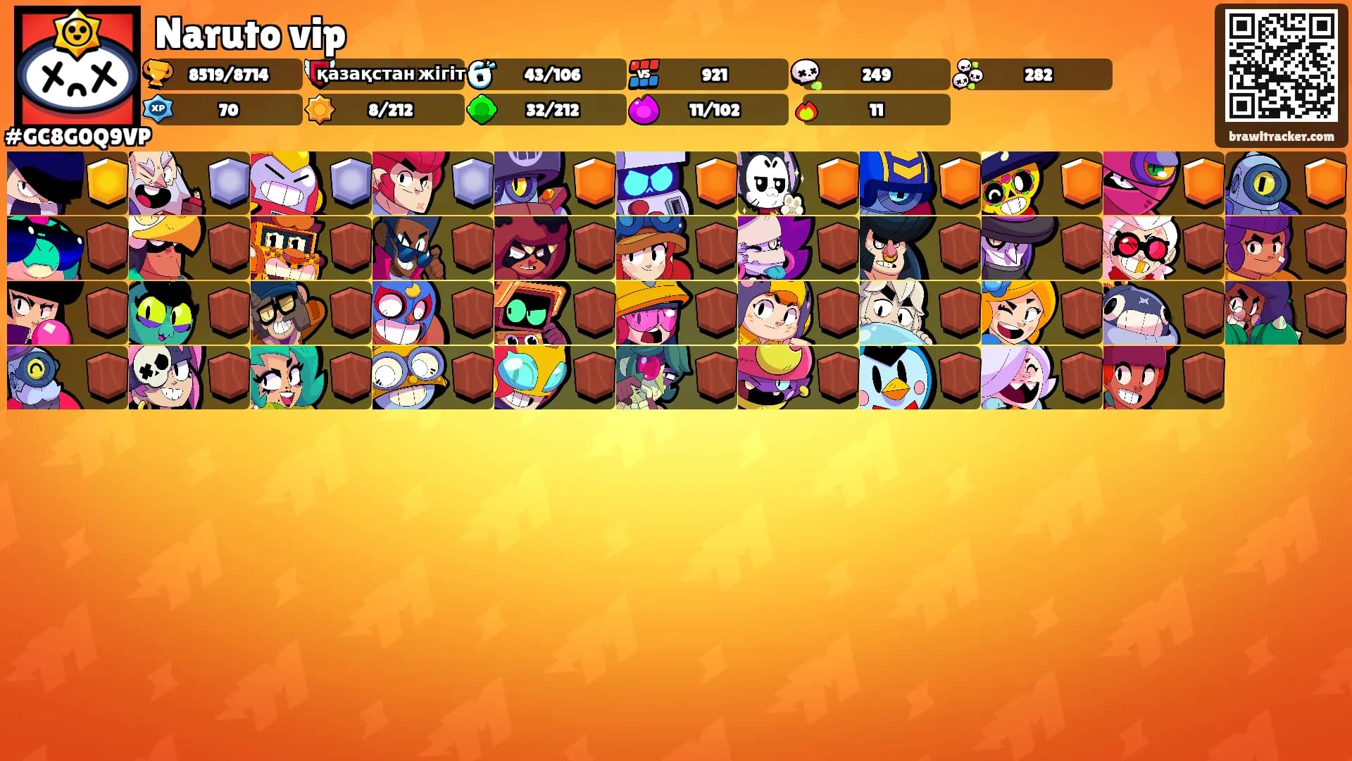 Naruto vip's Ranks