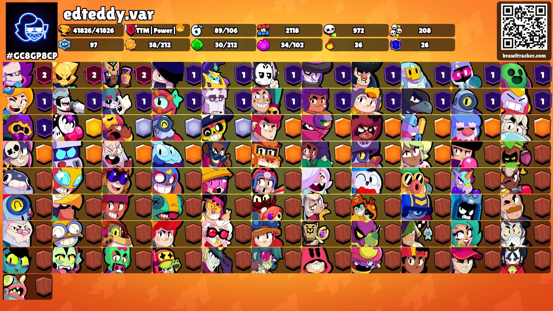 edteddy.var's Ranks