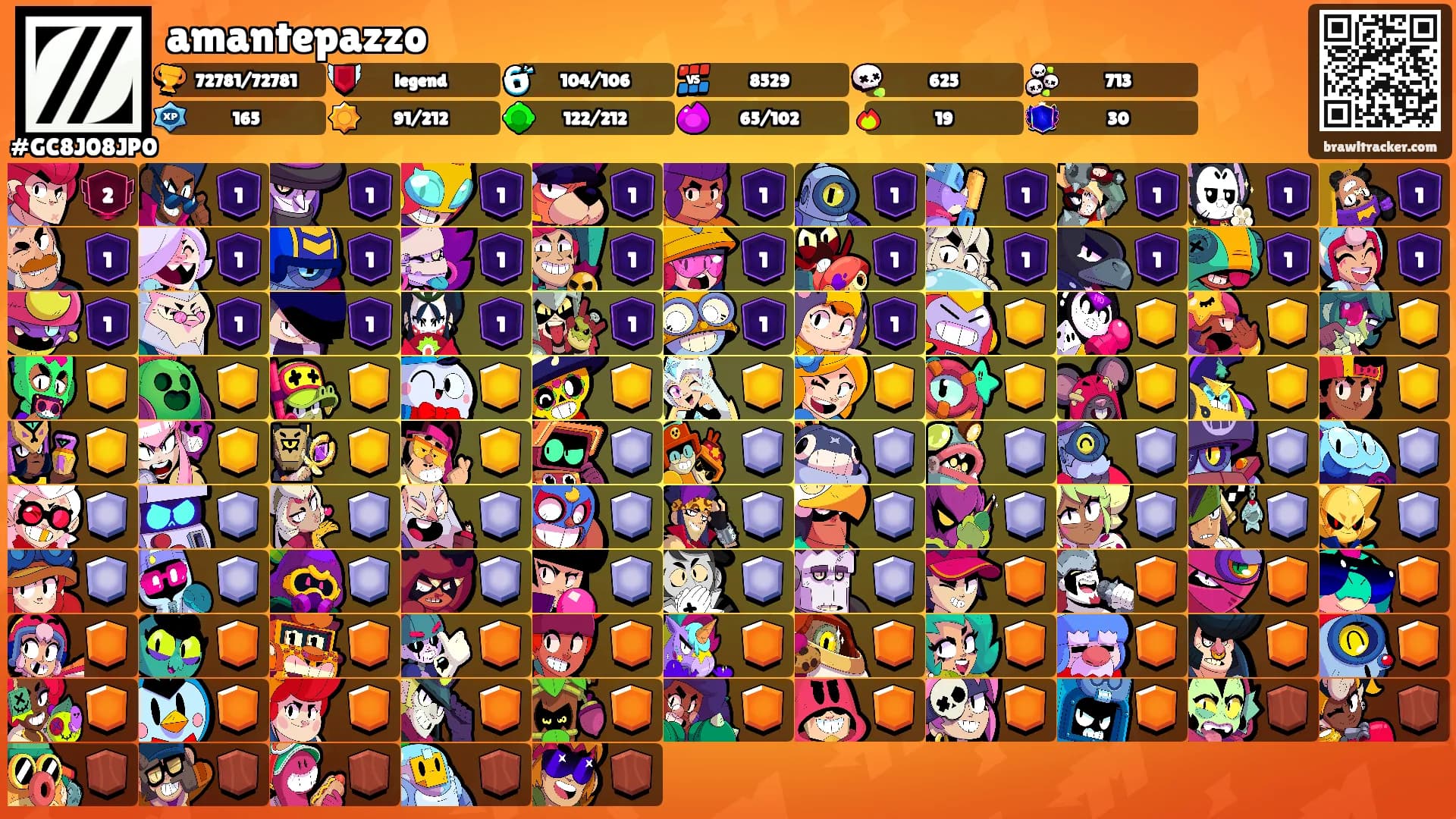 amantepazzo's Ranks