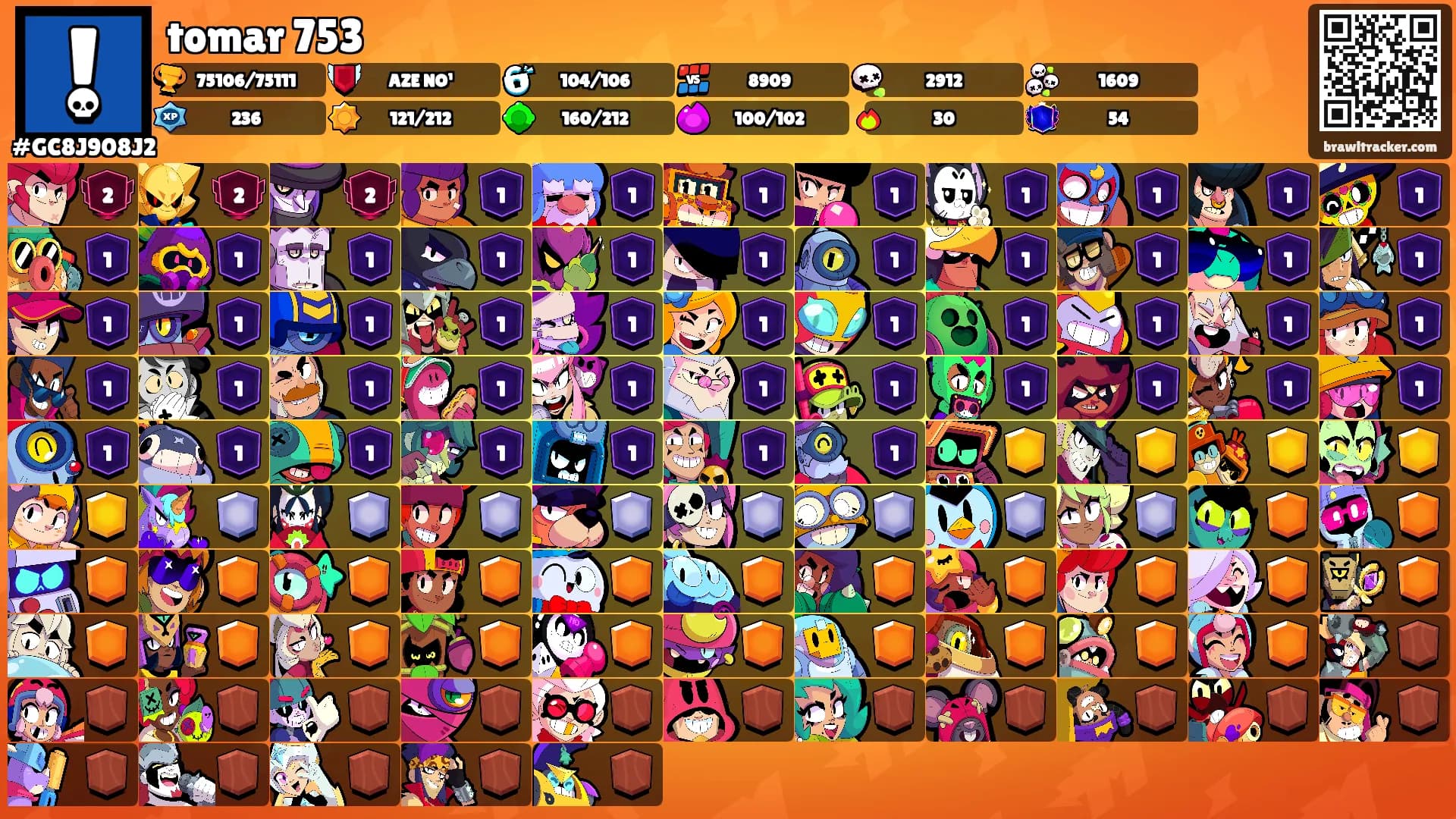 tomar 753's Ranks