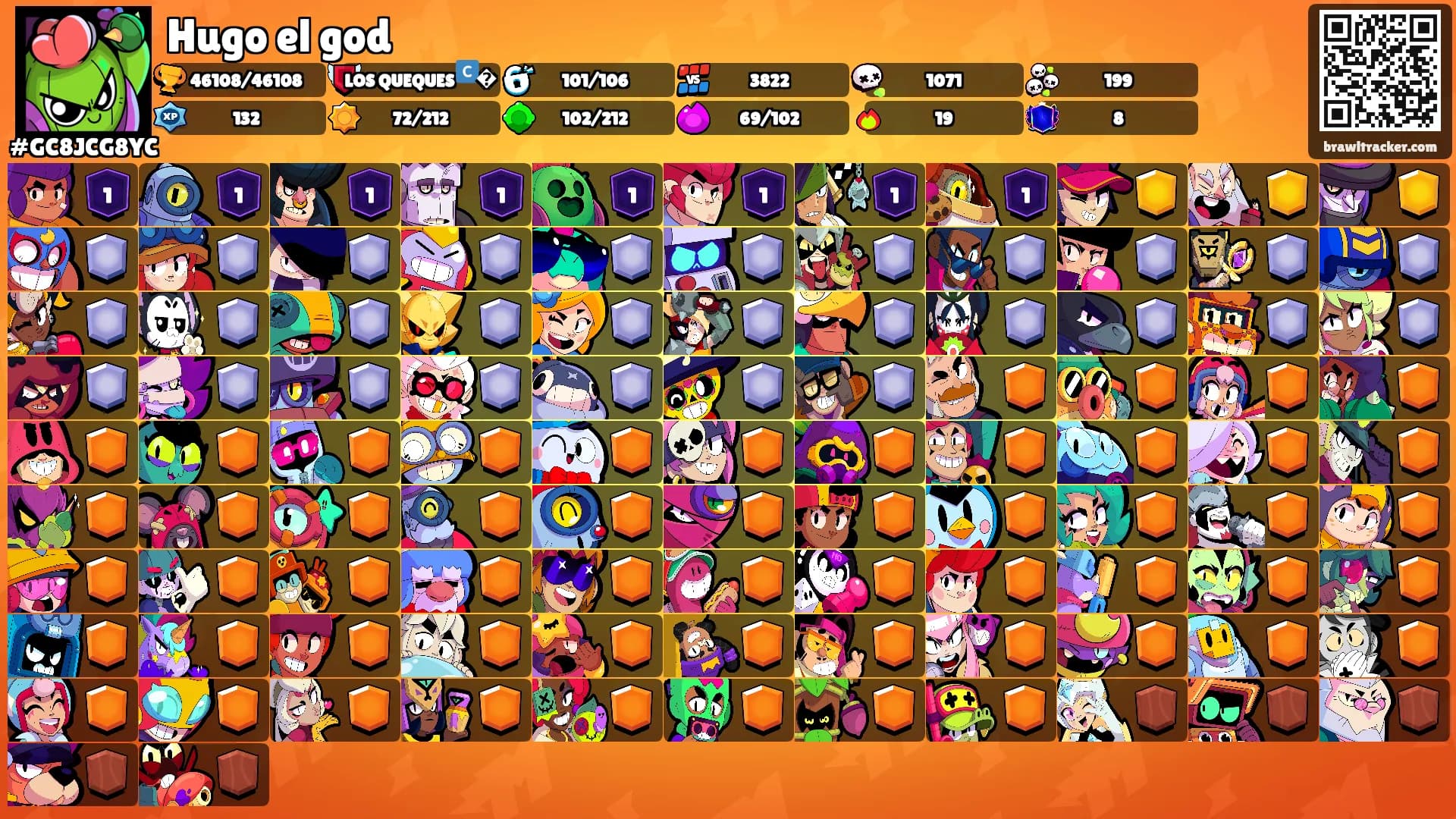 Hugo el god's Ranks