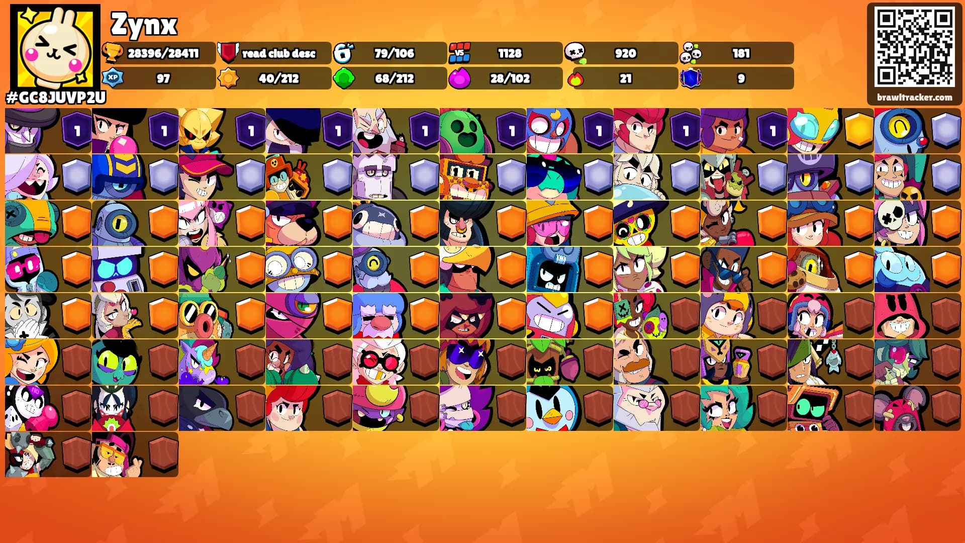 Zynx's Ranks