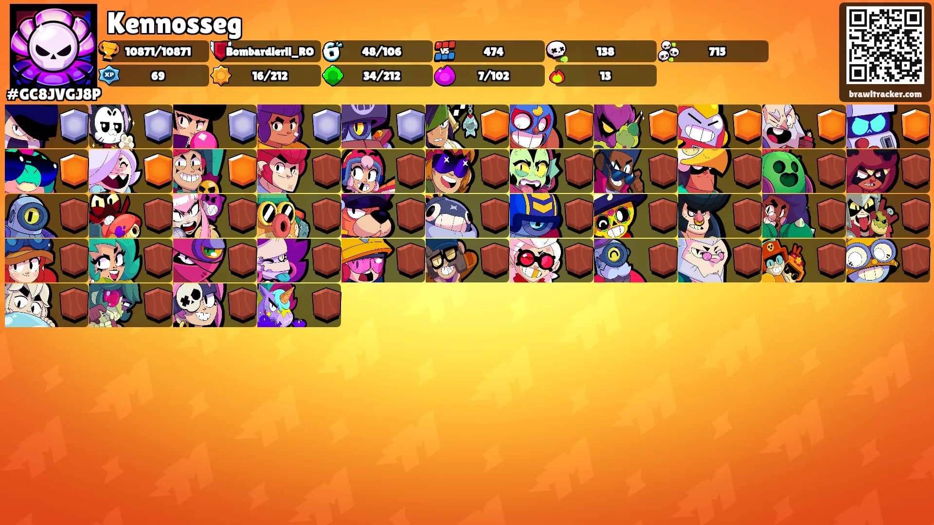 Kennosseg's Ranks