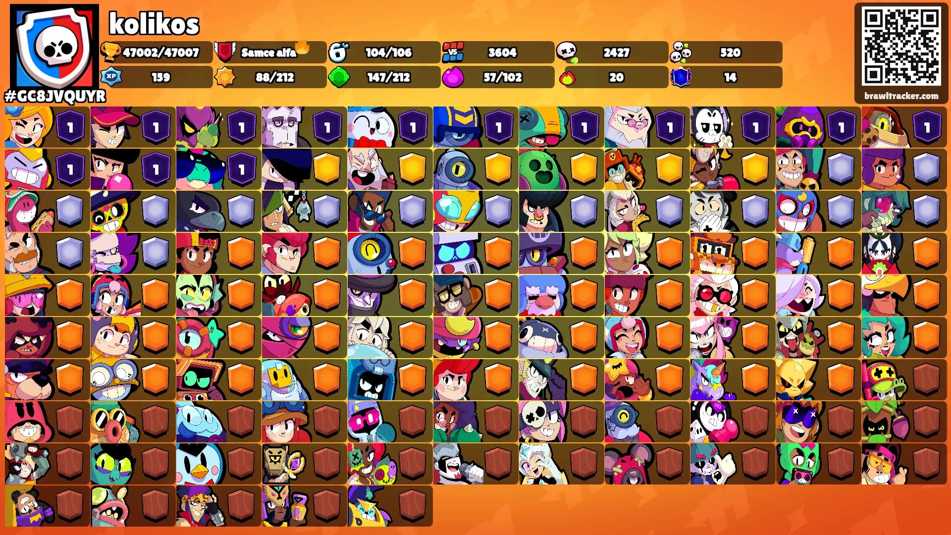kolikos's Ranks