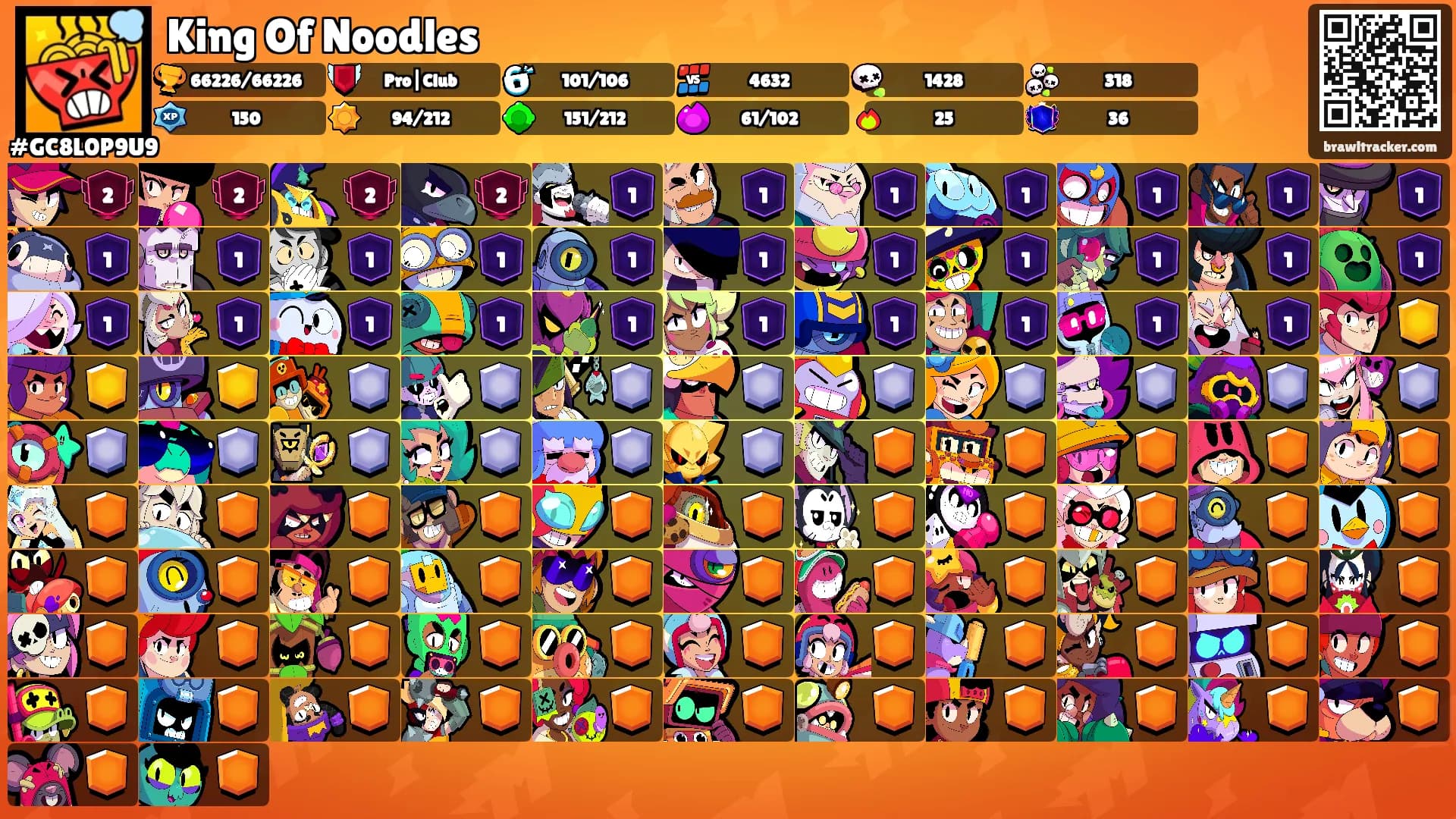 King Of Noodles's Ranks