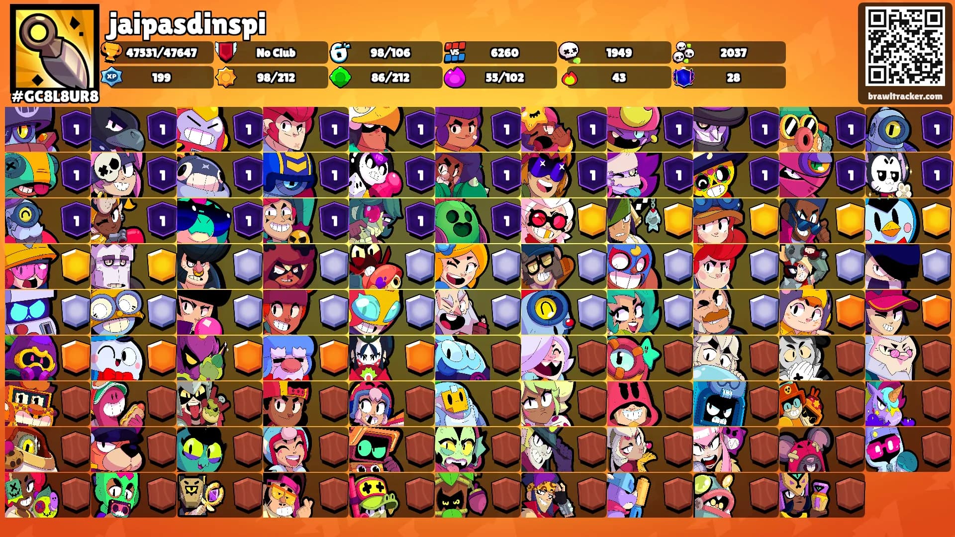 jaipasdinspi's Ranks