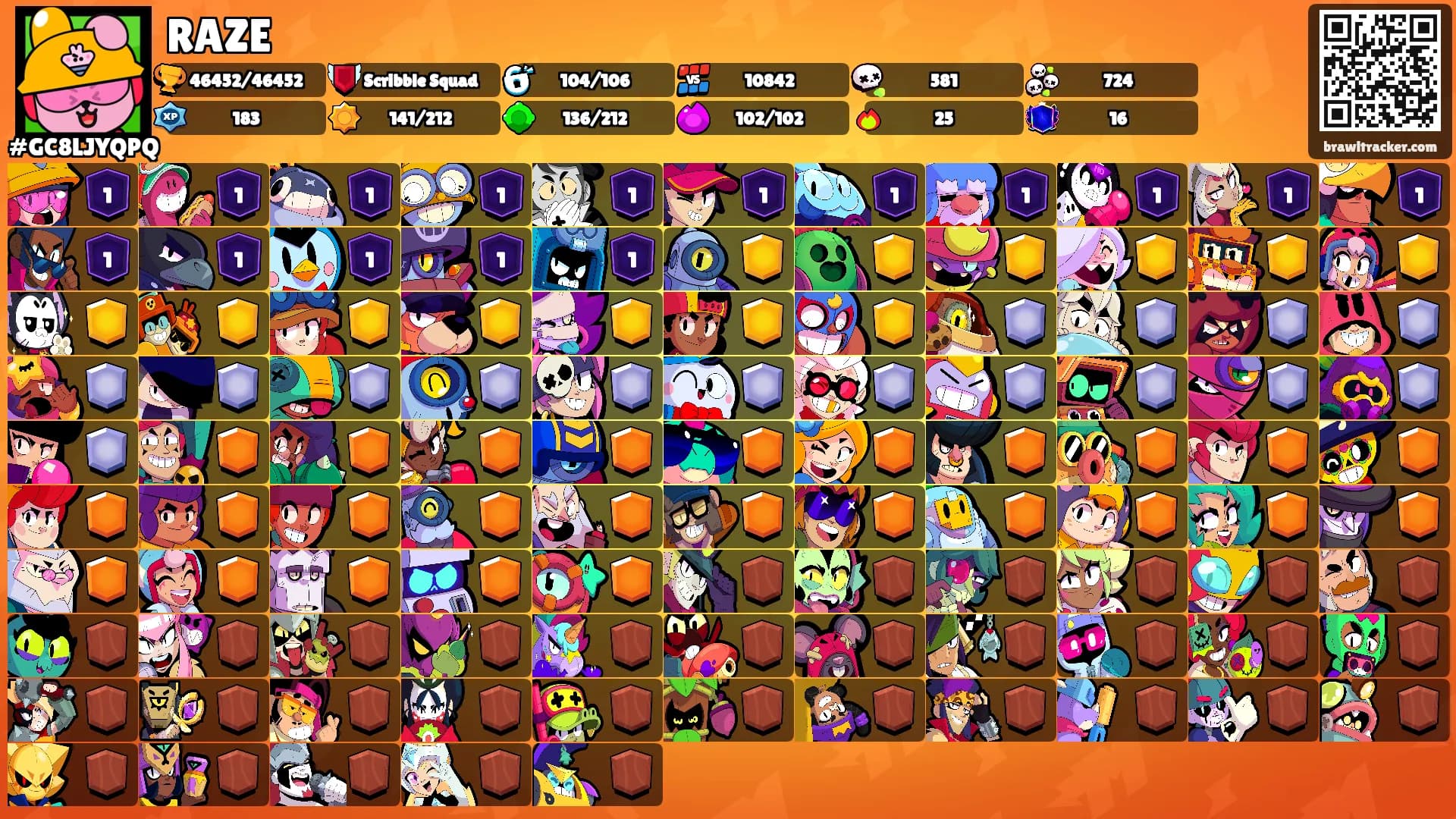 RAZE's Ranks
