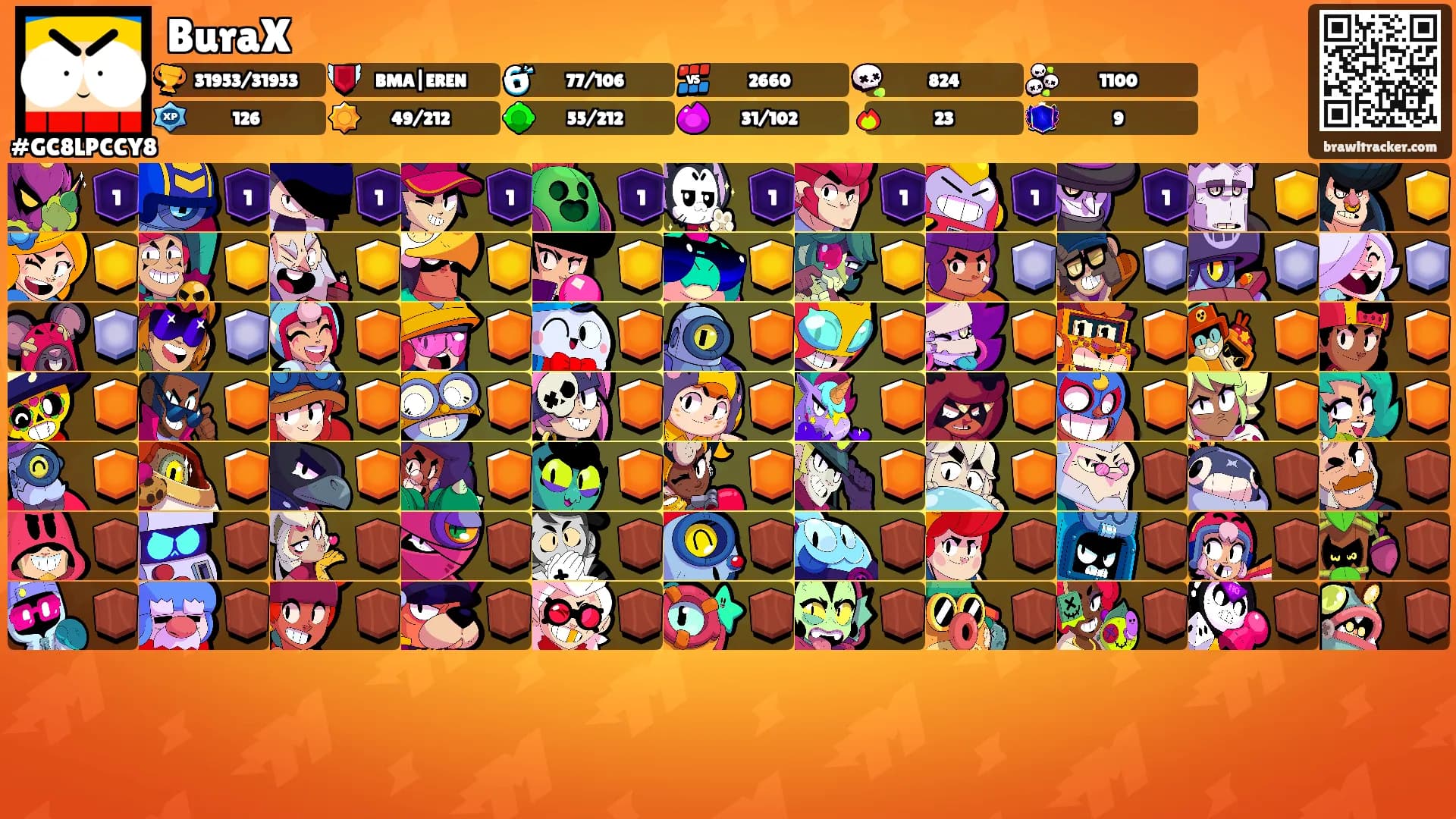 BuraX's Ranks