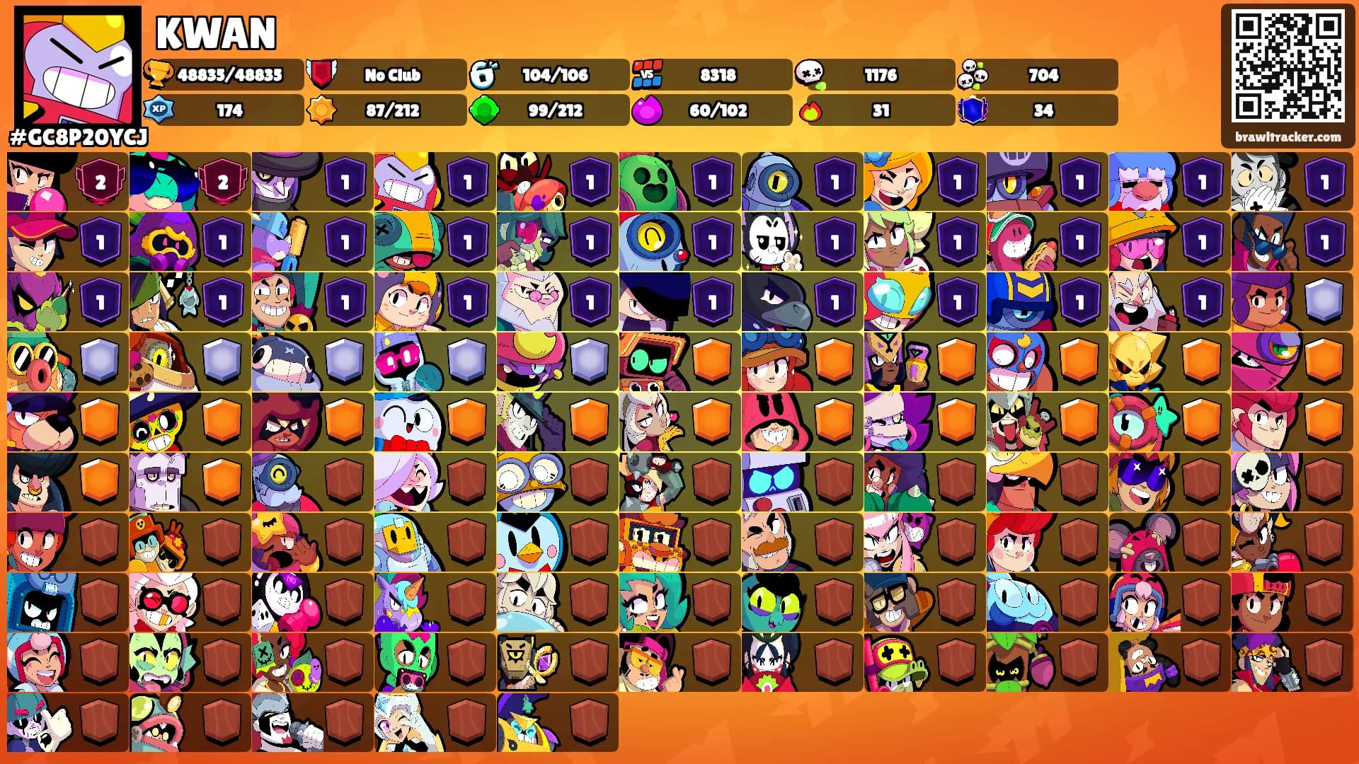 KWAN's Ranks