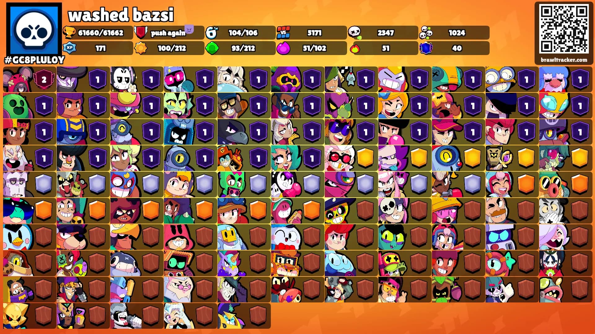washed bazsi's Ranks