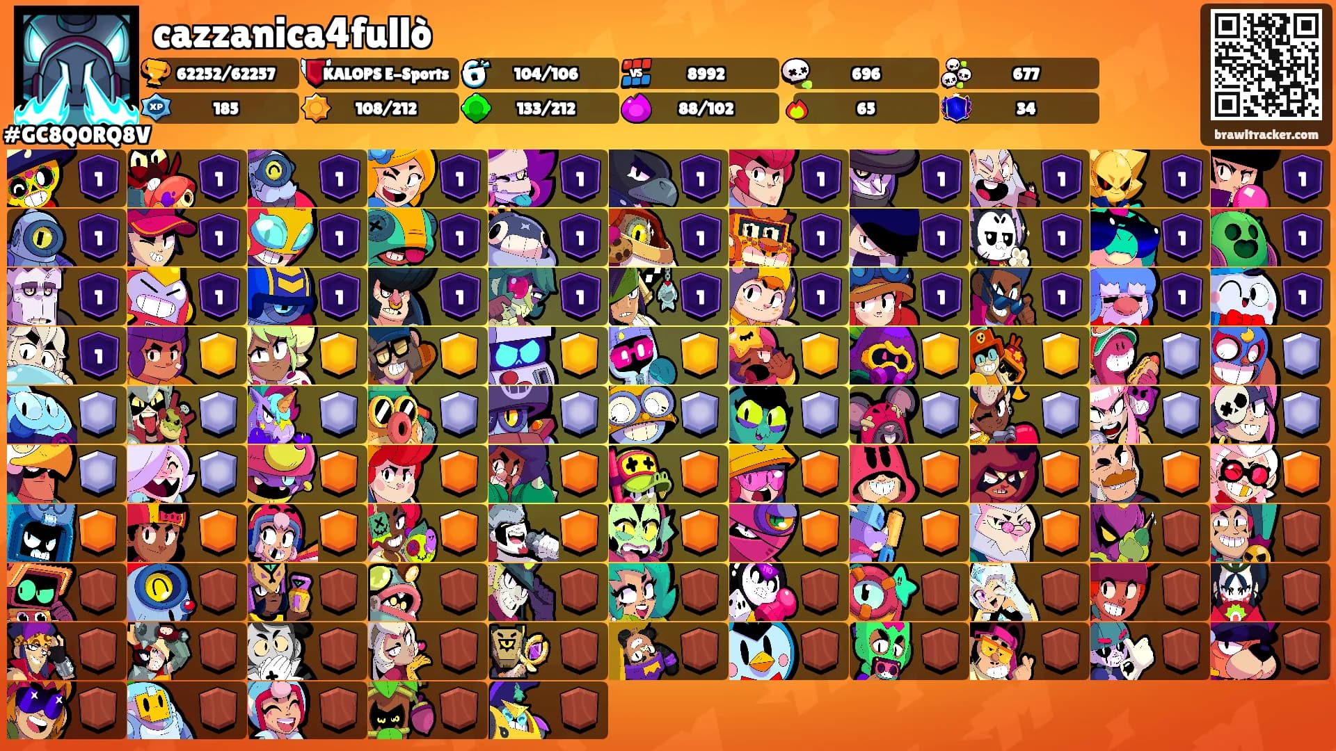 cazzanica4fullò's Ranks