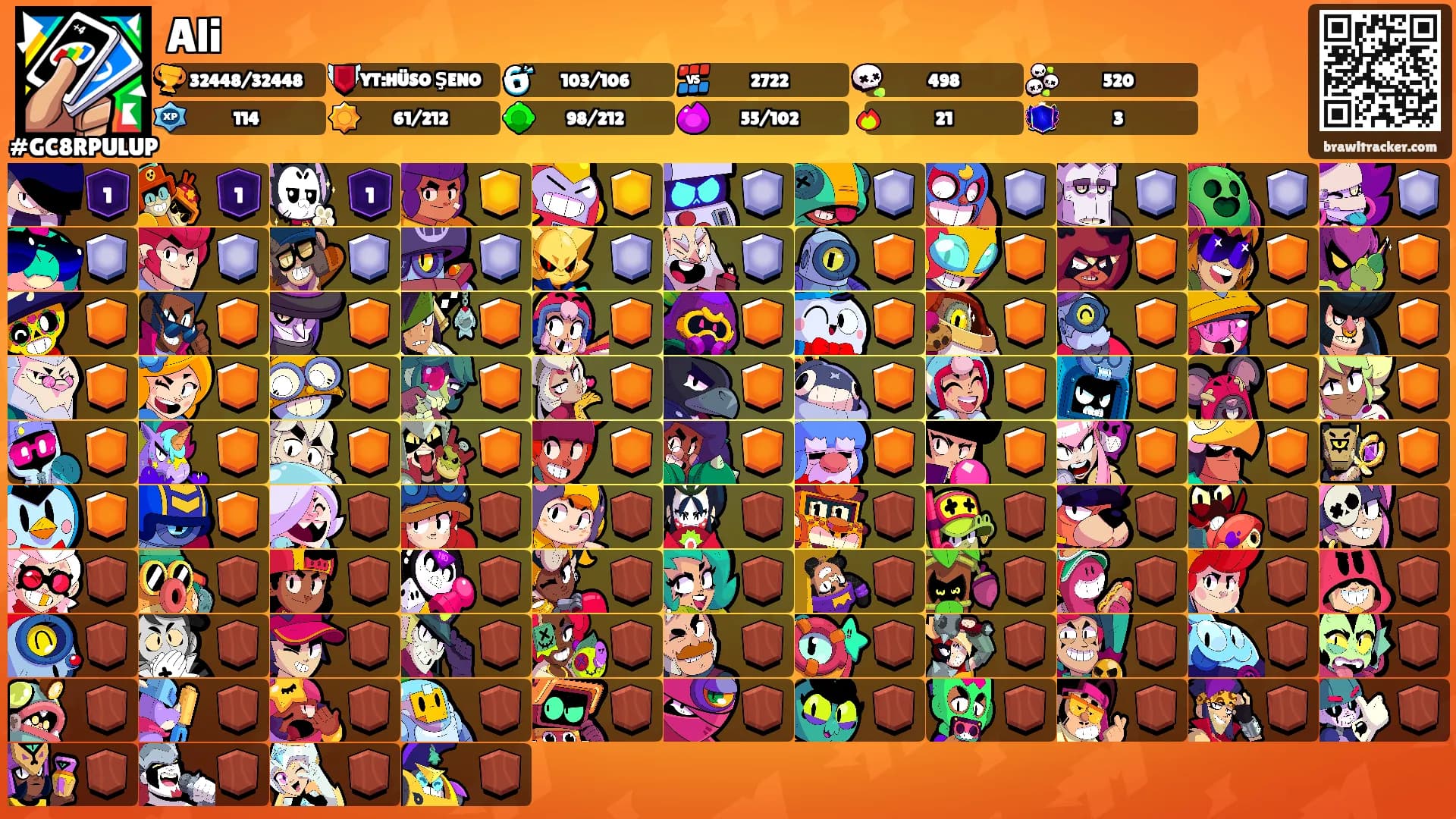 Ali's Ranks