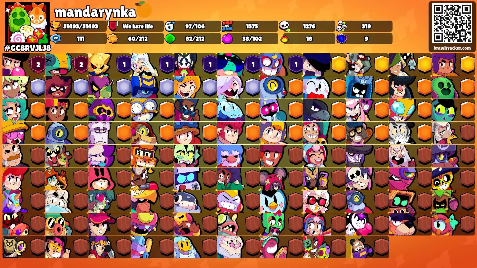 mandarynka🍊's Ranks