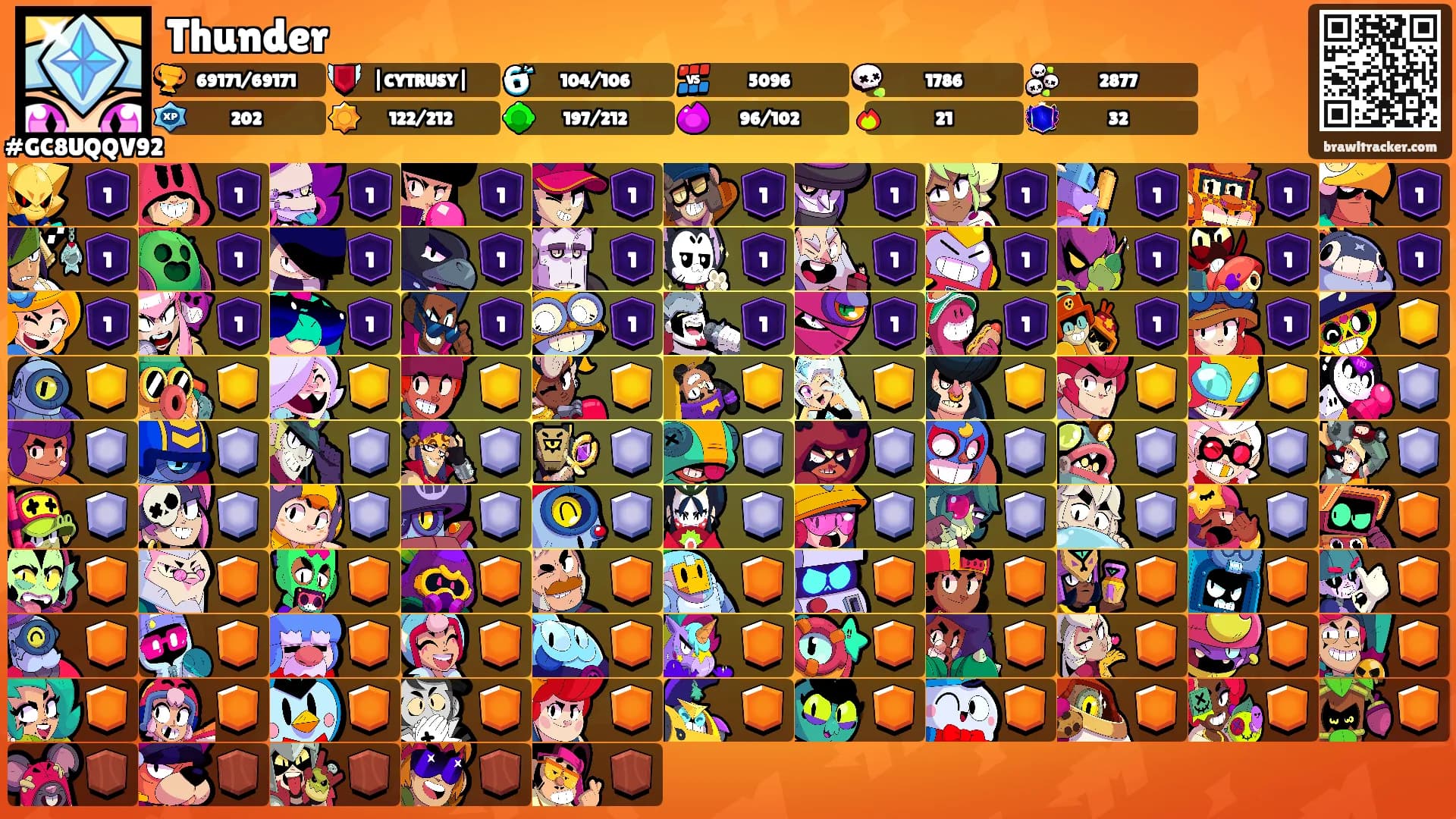 Thunder's Ranks