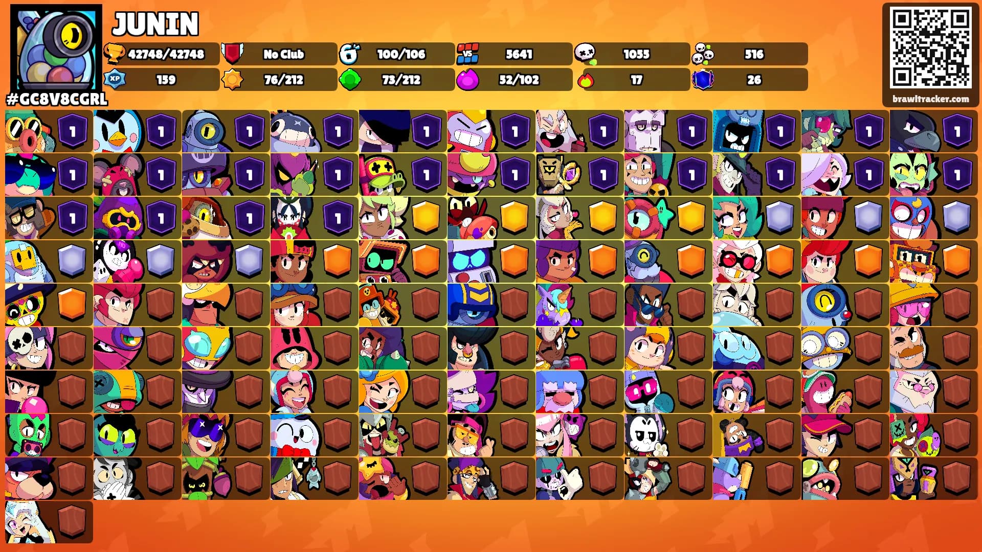 JUNIN's Ranks
