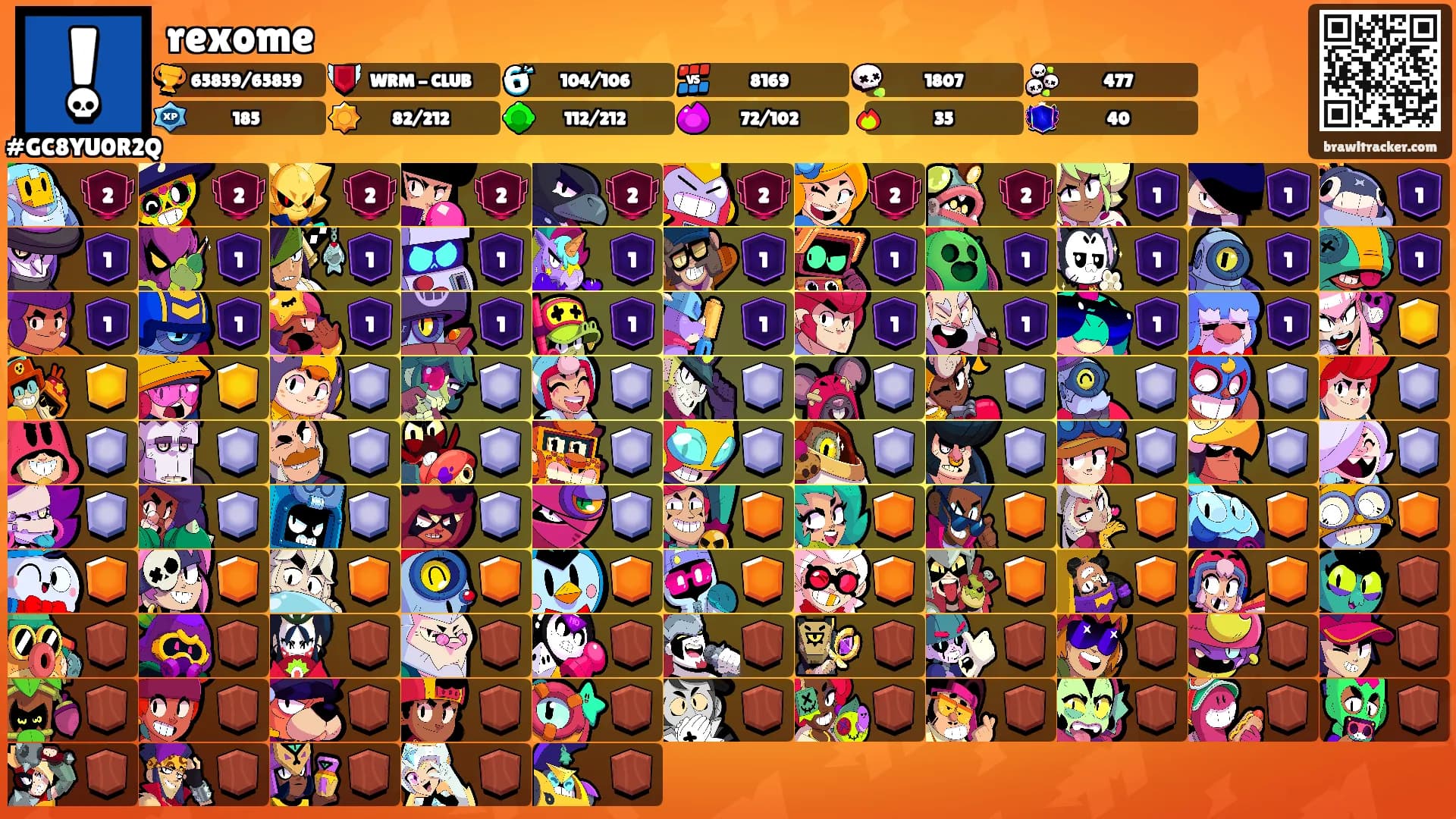 rexome's Ranks