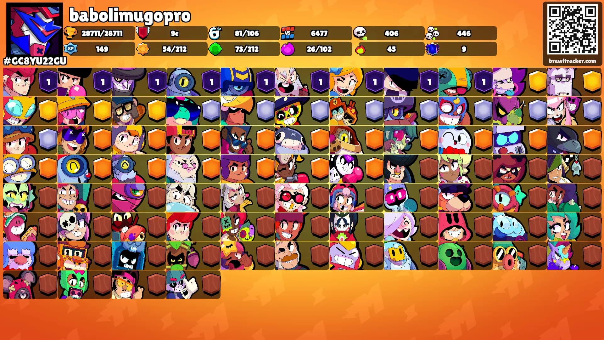 babolimugopro's Ranks