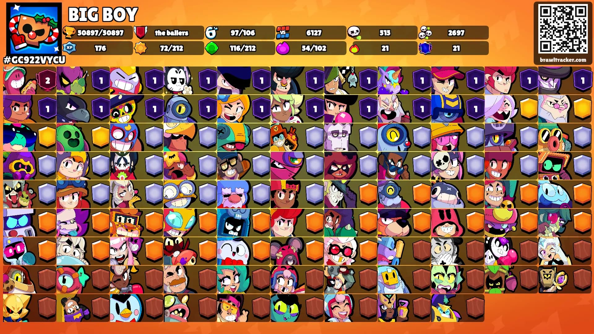 BIG BOY's Ranks