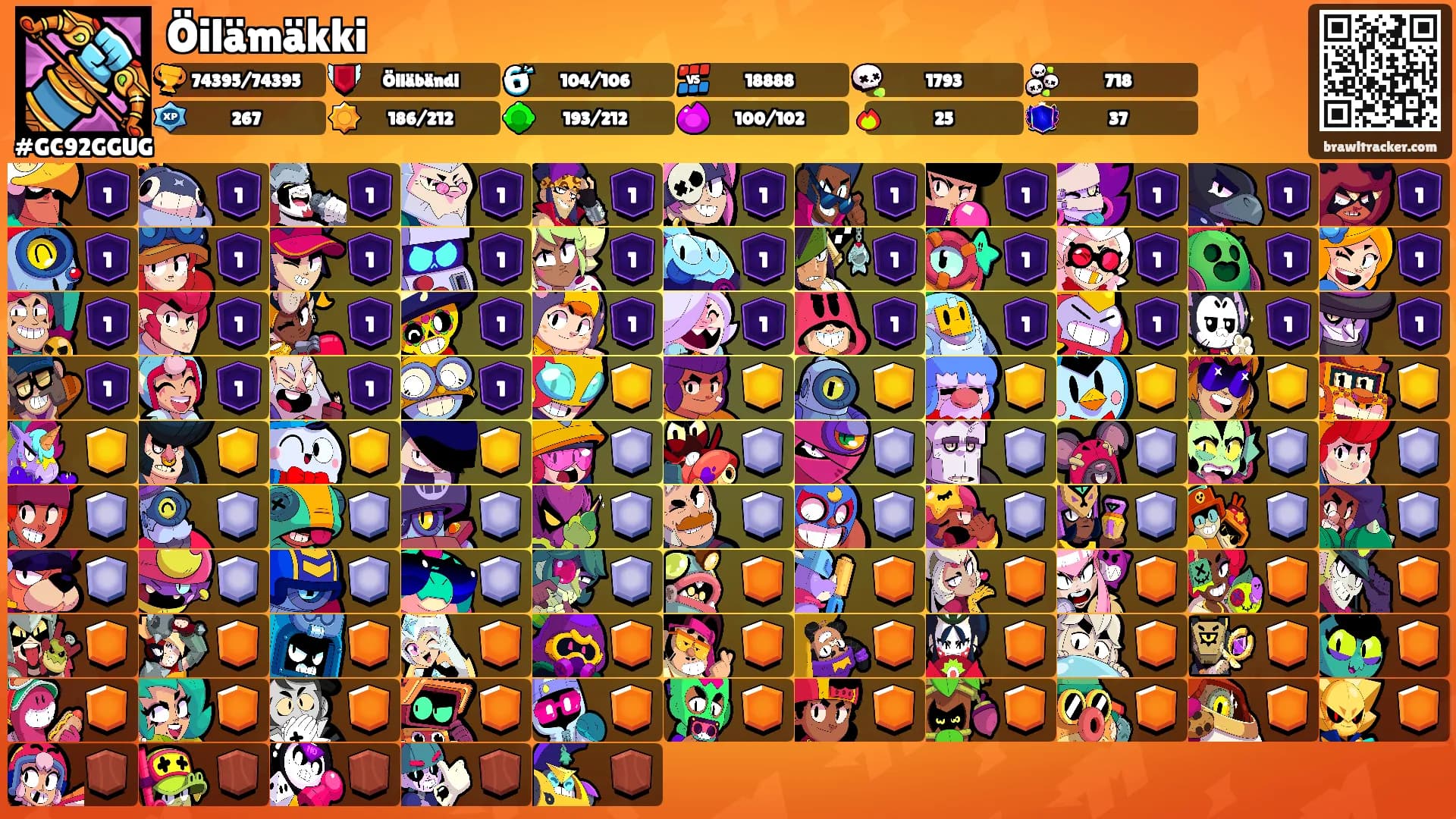 Öilämäkki's Ranks