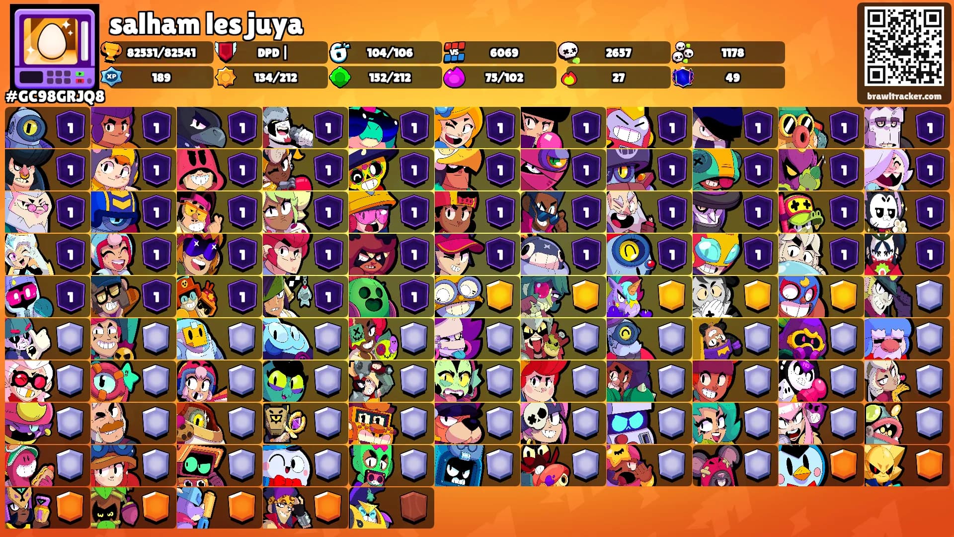 salham les juya's Ranks