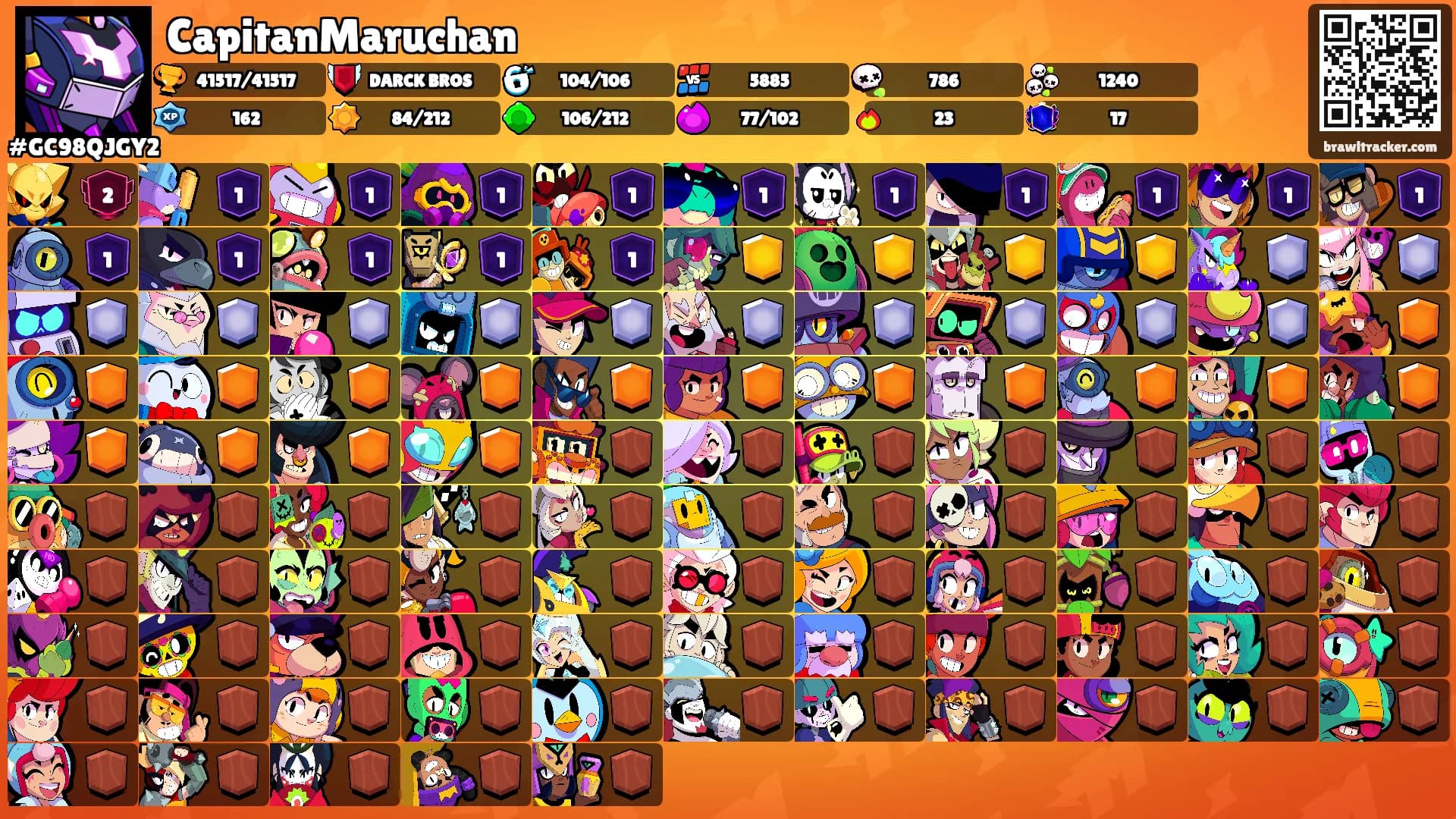 CapitanMaruchan's Ranks