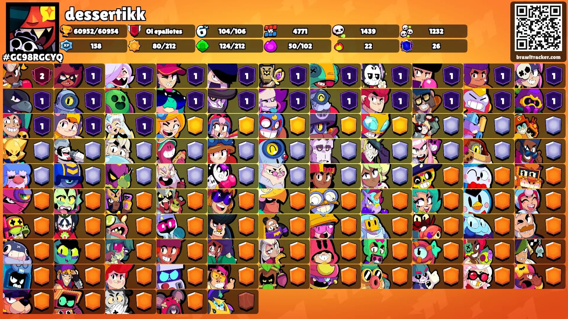 dessertikk's Ranks