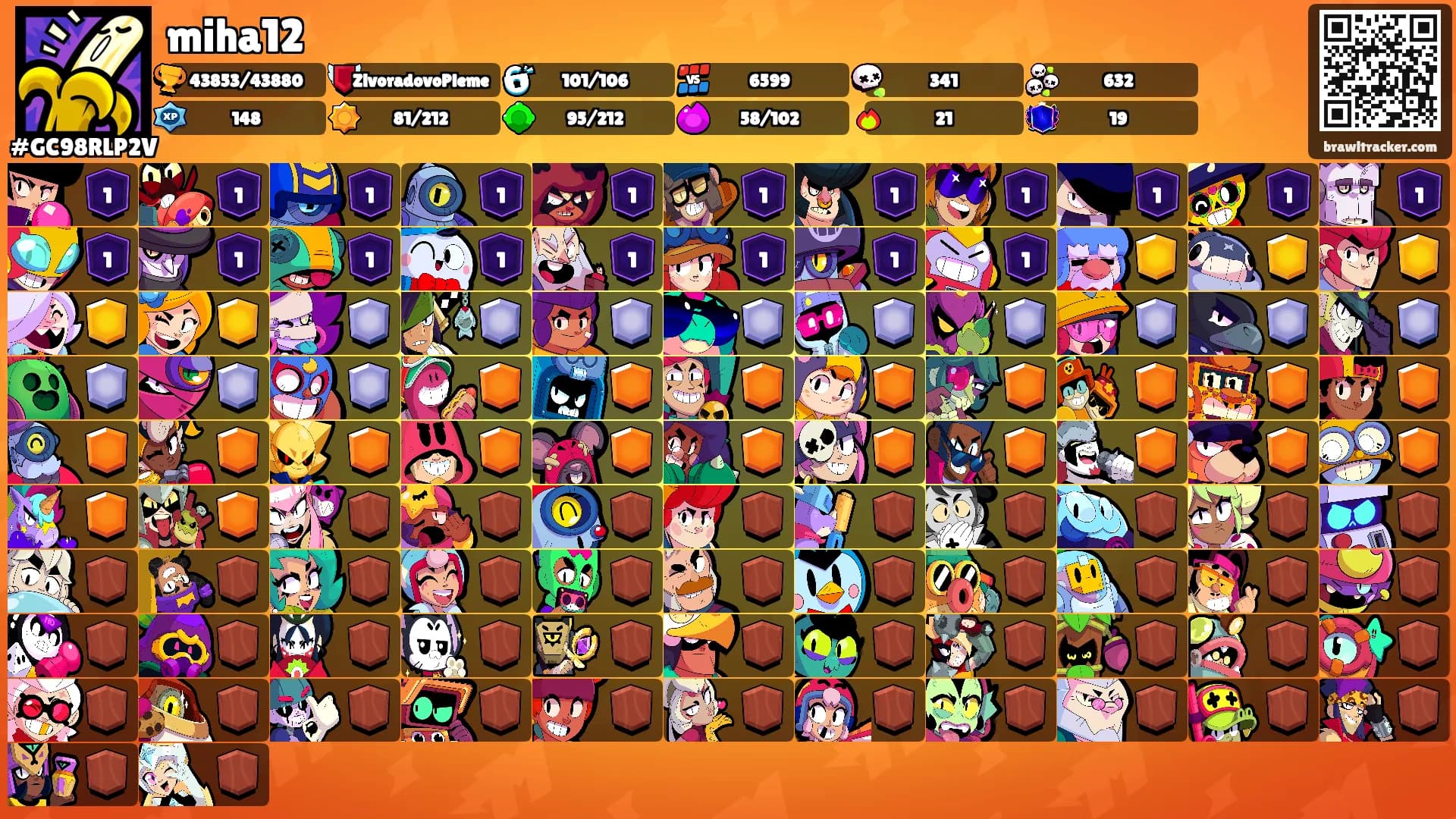 miha12's Ranks
