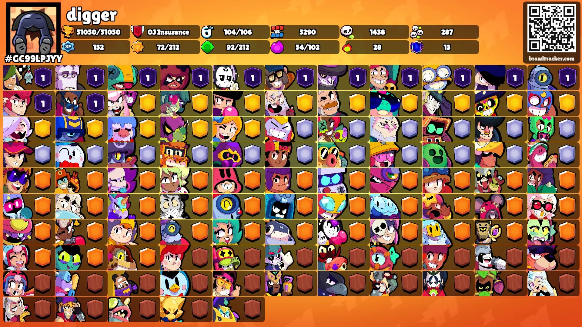 digger's Ranks