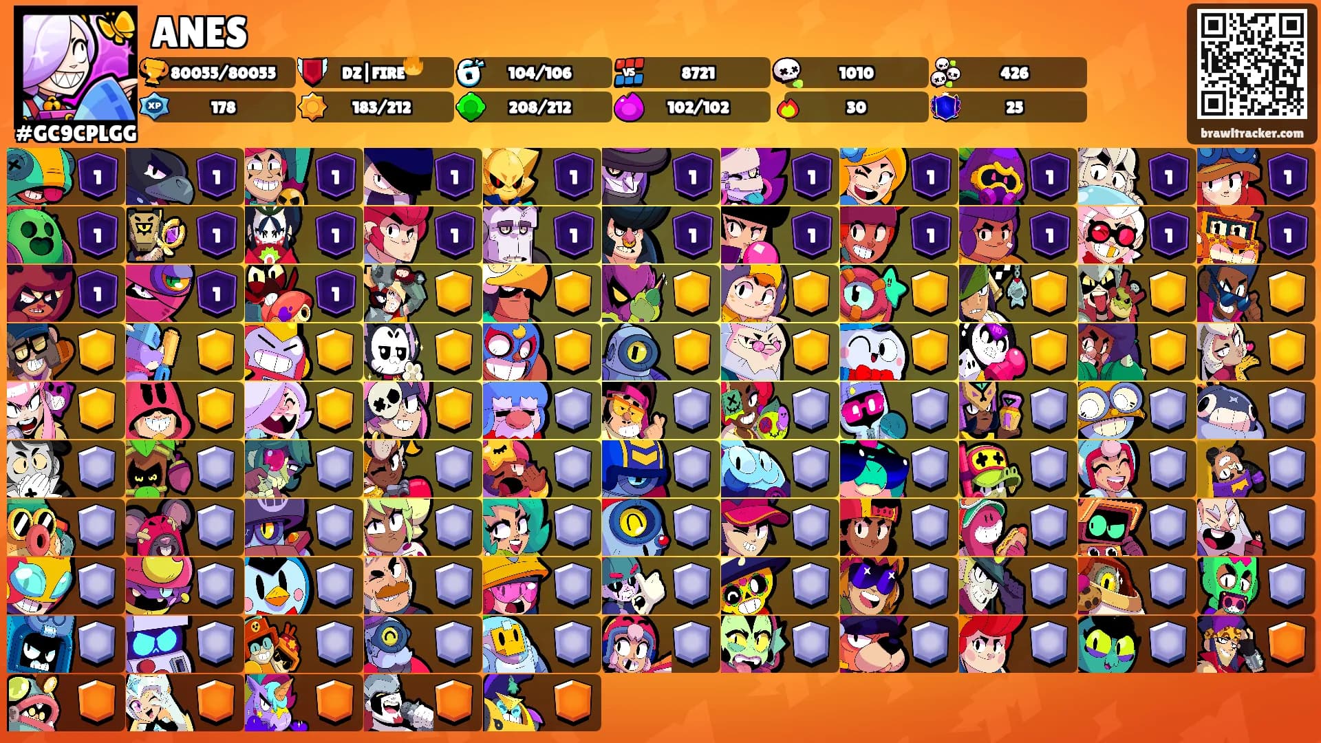 ANES's Ranks
