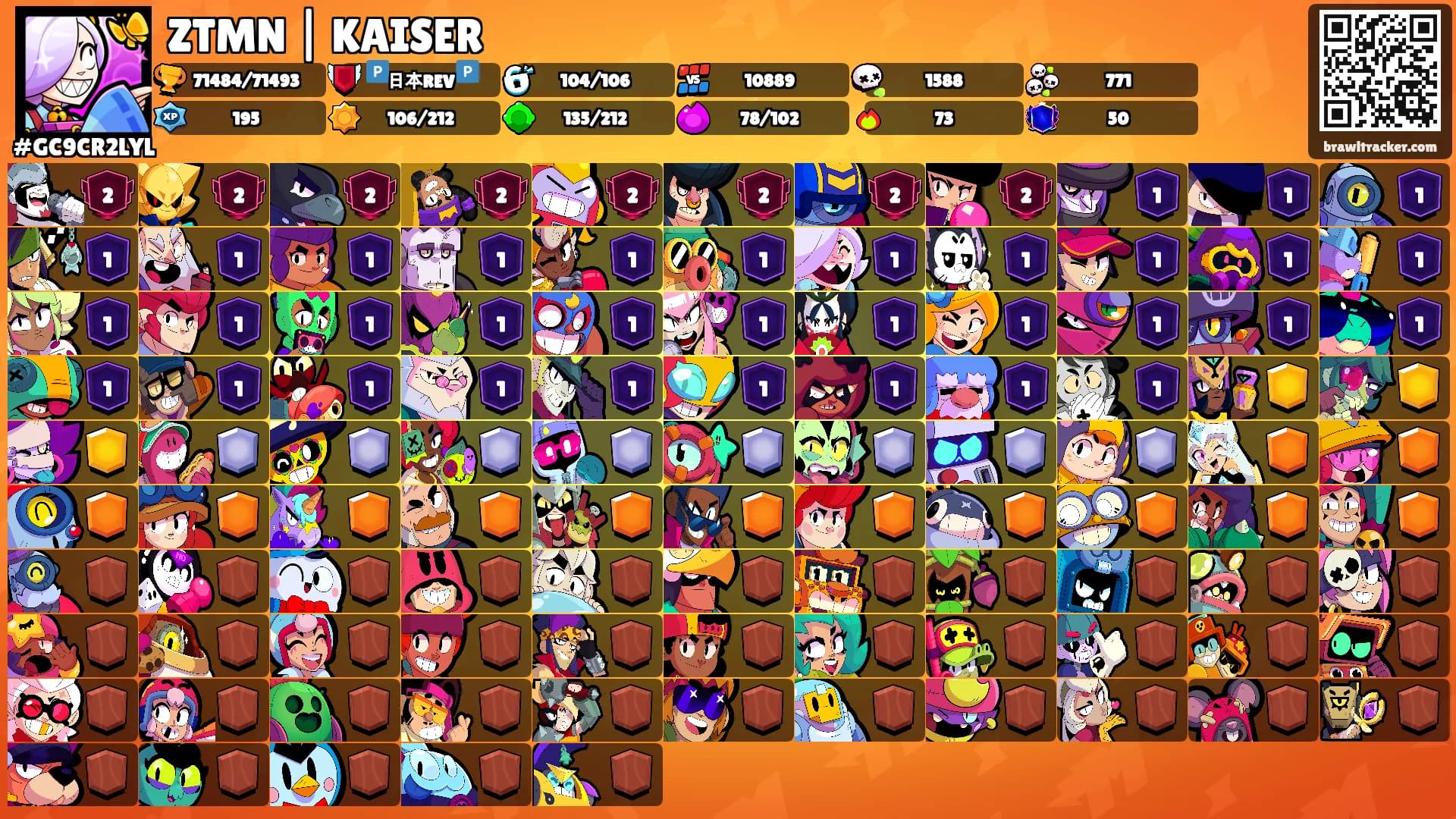 ZTMN | KAISER's Ranks