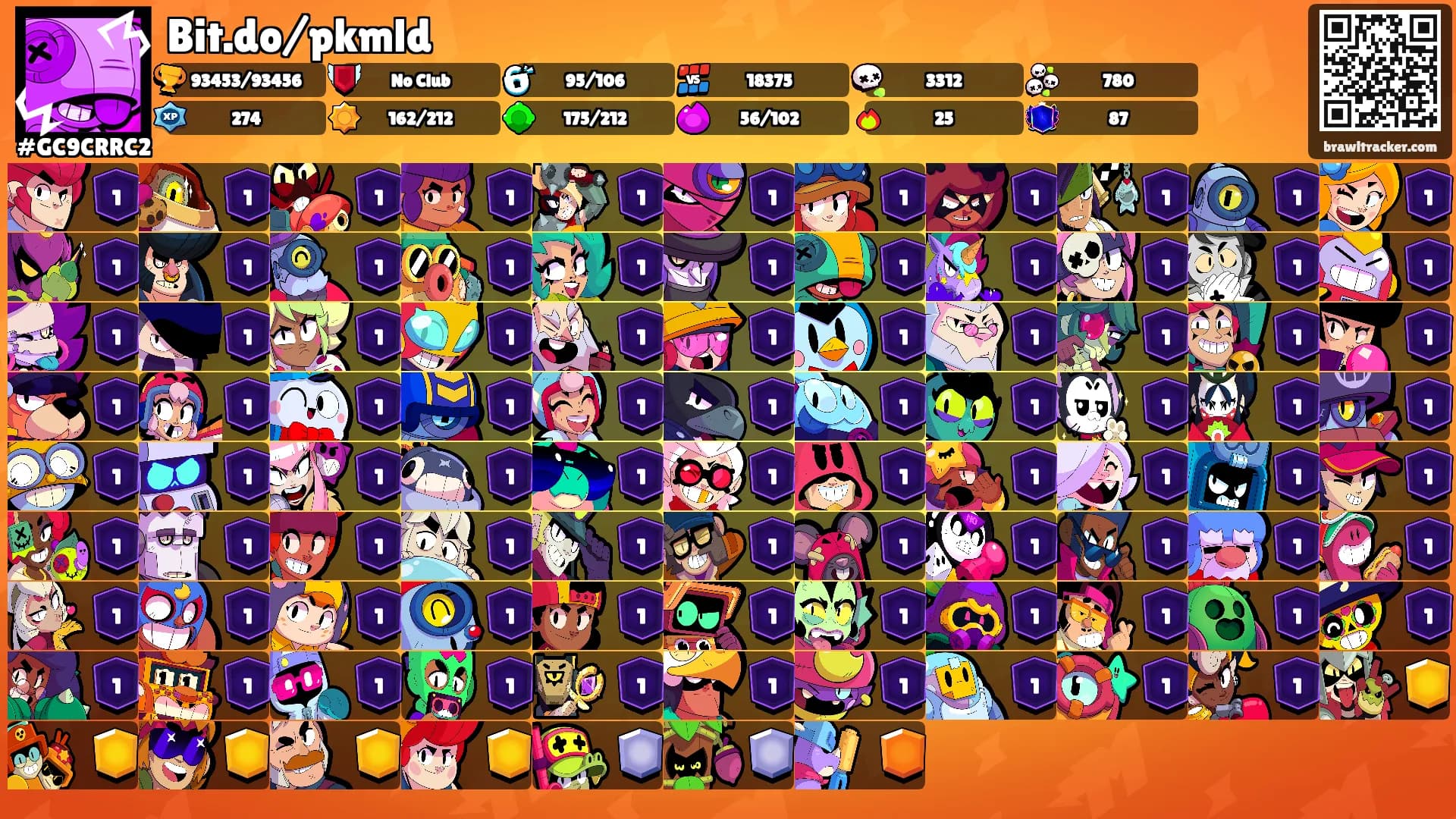 Bit.do/pkmld's Ranks