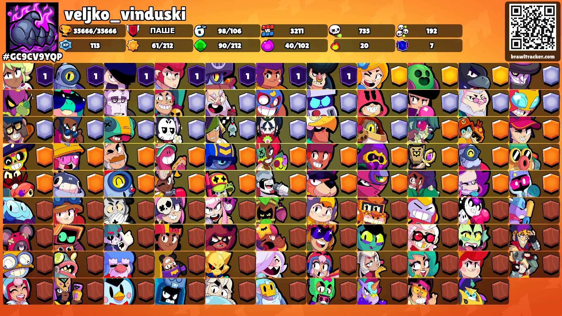 veljko_vinduski's Ranks