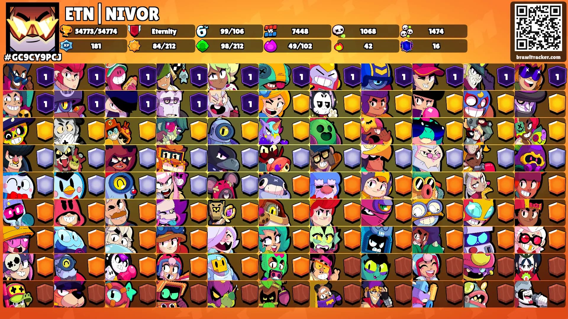 ETN|NIVOR's Ranks