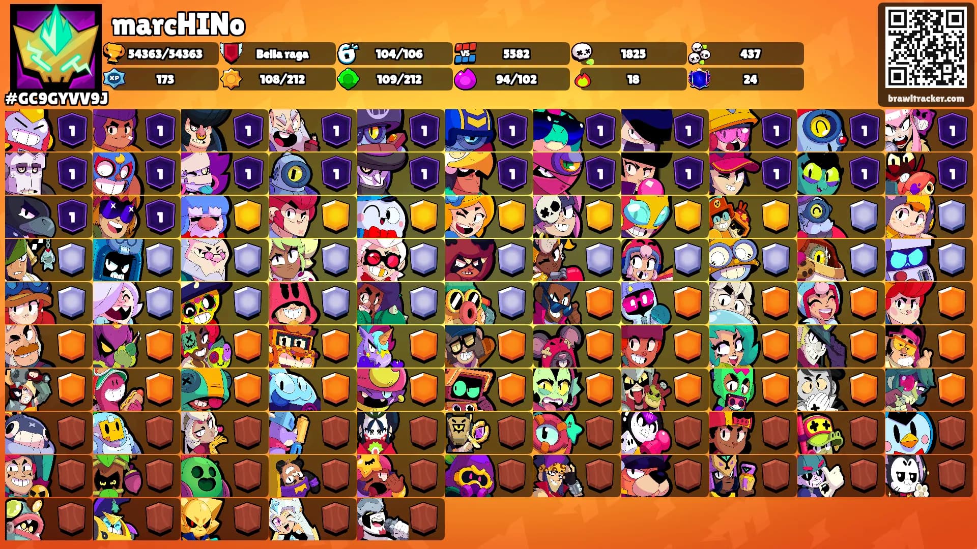 marcHINo's Ranks