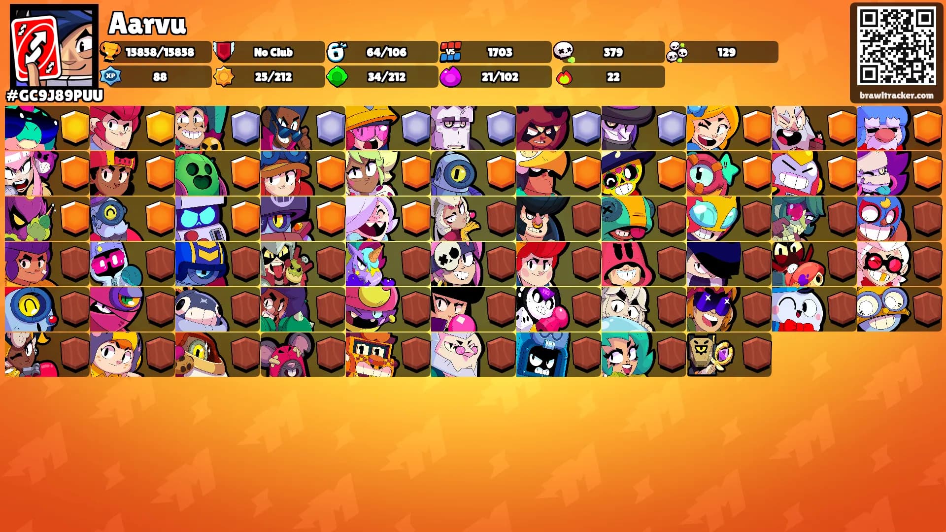Aarvu's Ranks