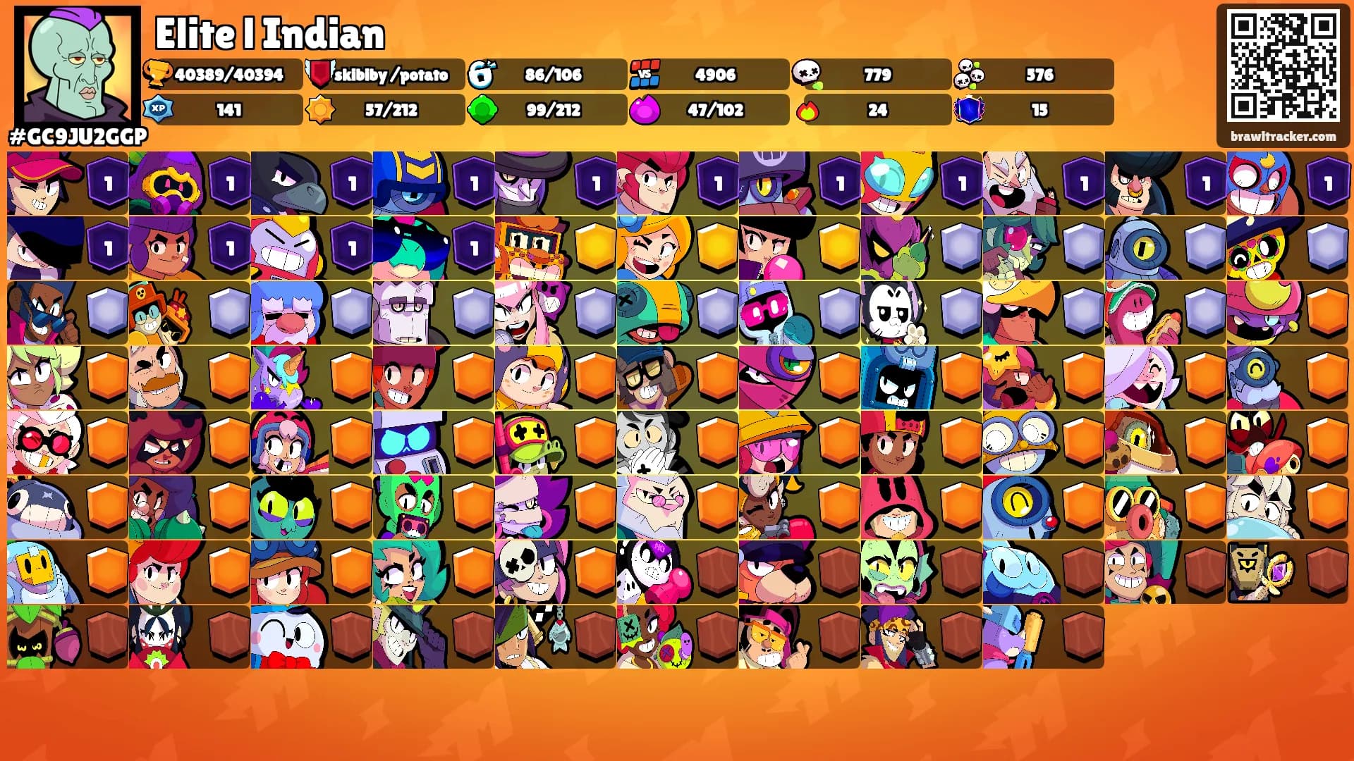 Elite l Indian's Ranks