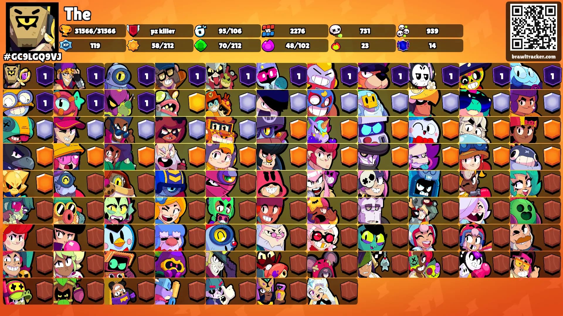 The's Ranks