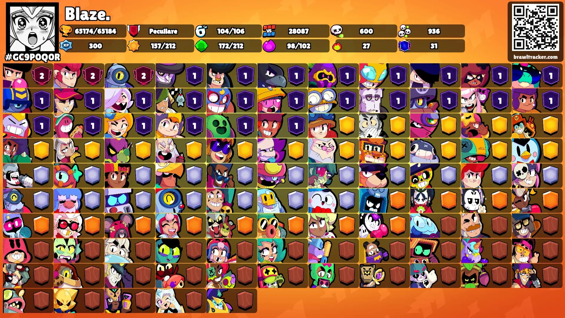 Blaze.'s Ranks