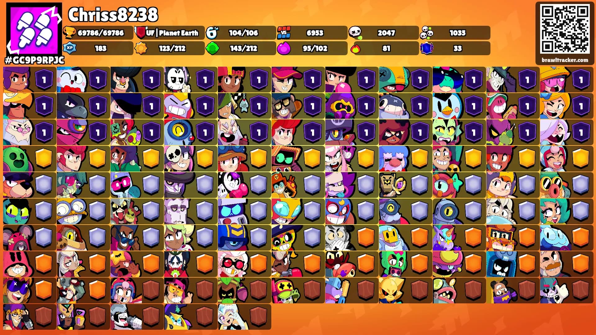 Chriss8238's Ranks
