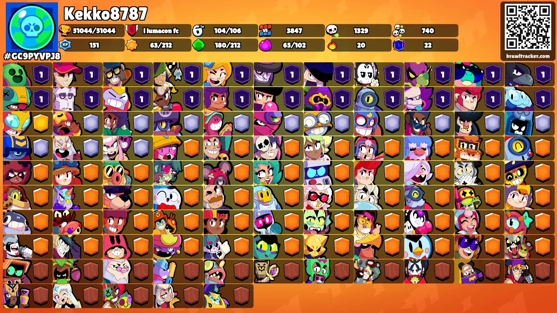 Kekko8787's Ranks