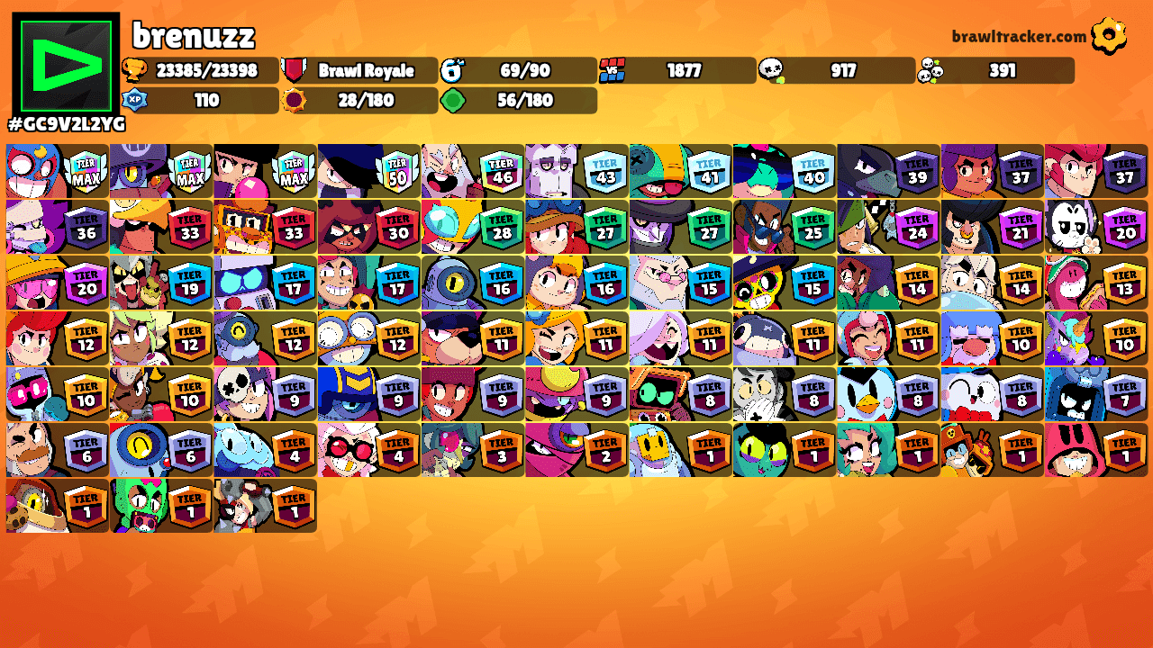 brenuzz's Ranks