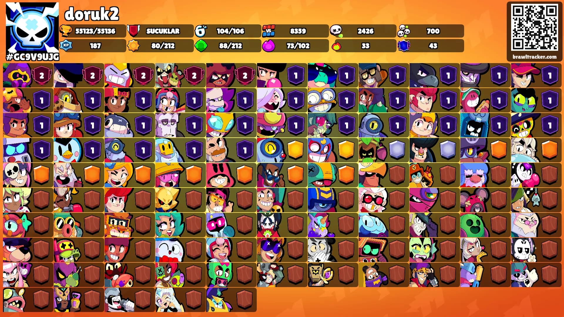 doruk2's Ranks
