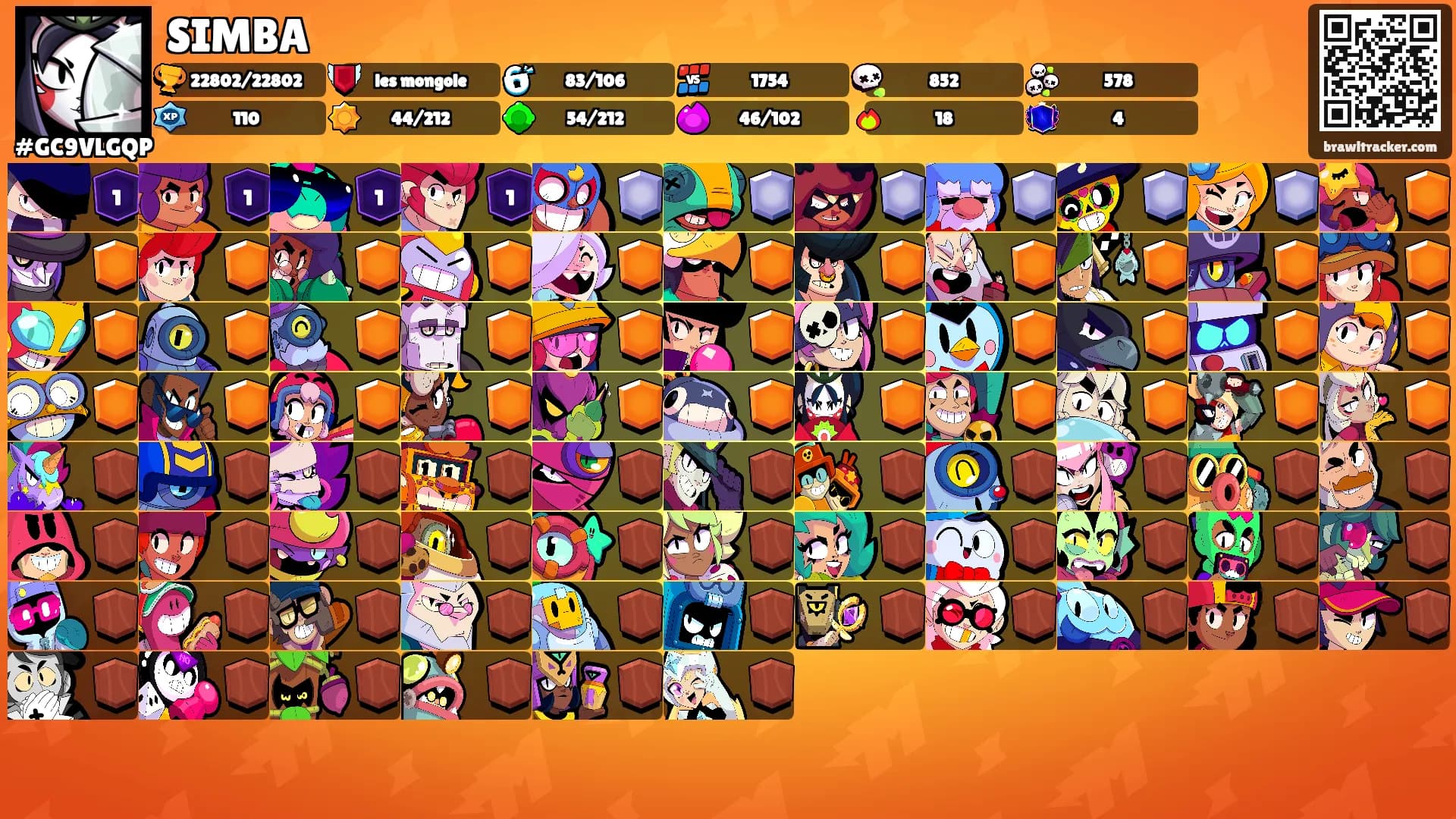 SIMBA's Ranks