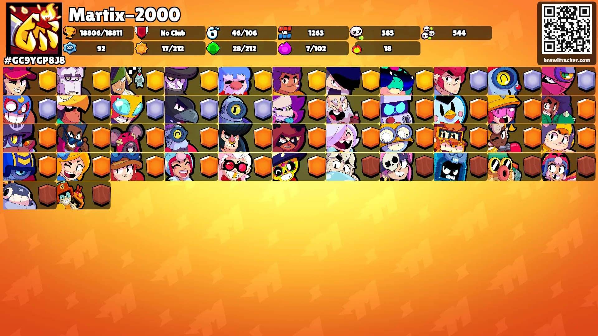Martix-2000's Ranks