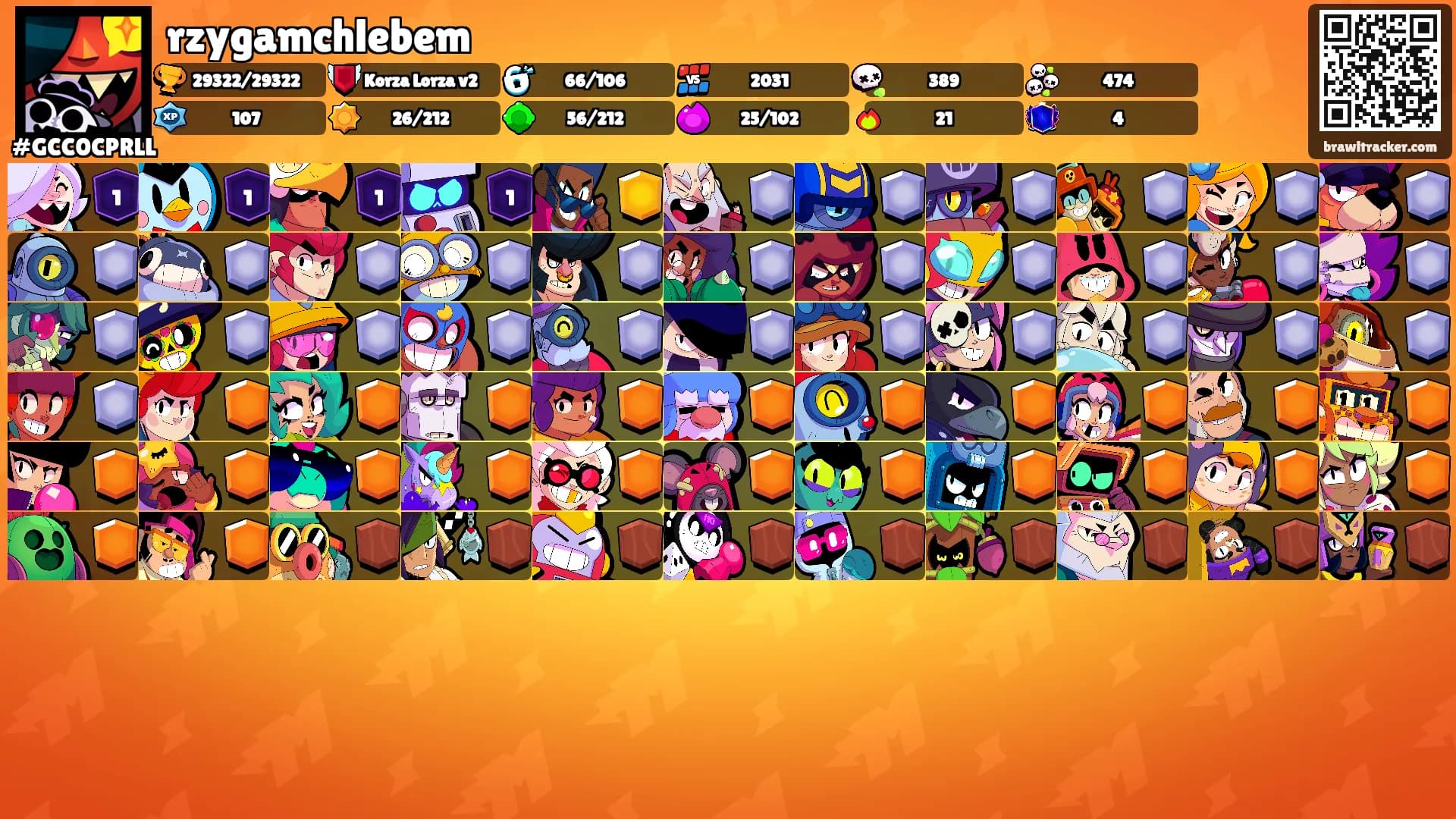 rzygamchlebem's Ranks
