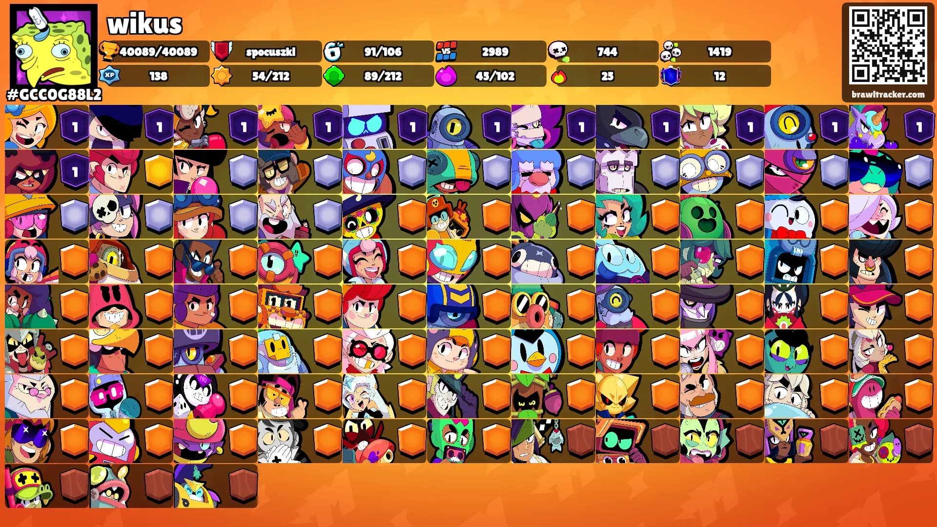 wikus's Ranks