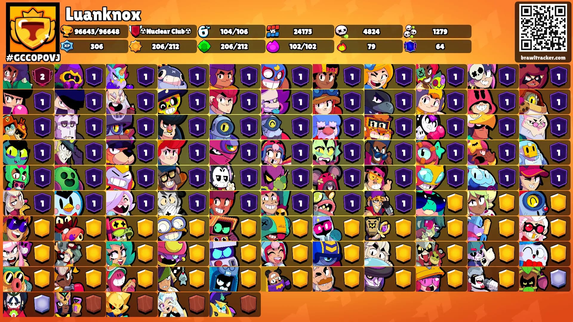 Luanknox's Ranks
